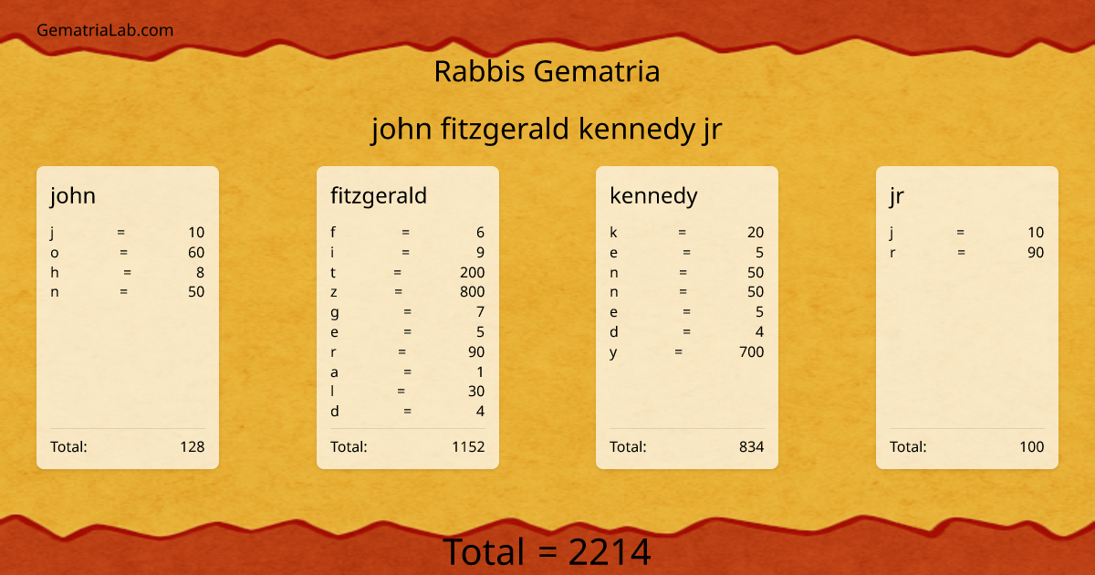 john fitzgerald kennedy jr in rabbis Gematria